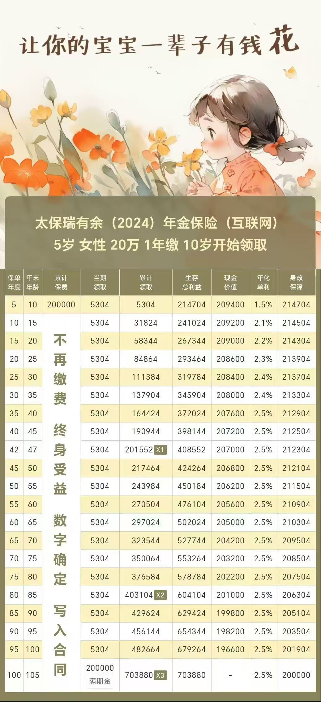 2025年资产证券化行业现状与发展趋势分析_保险有温度,人保财险政银保 