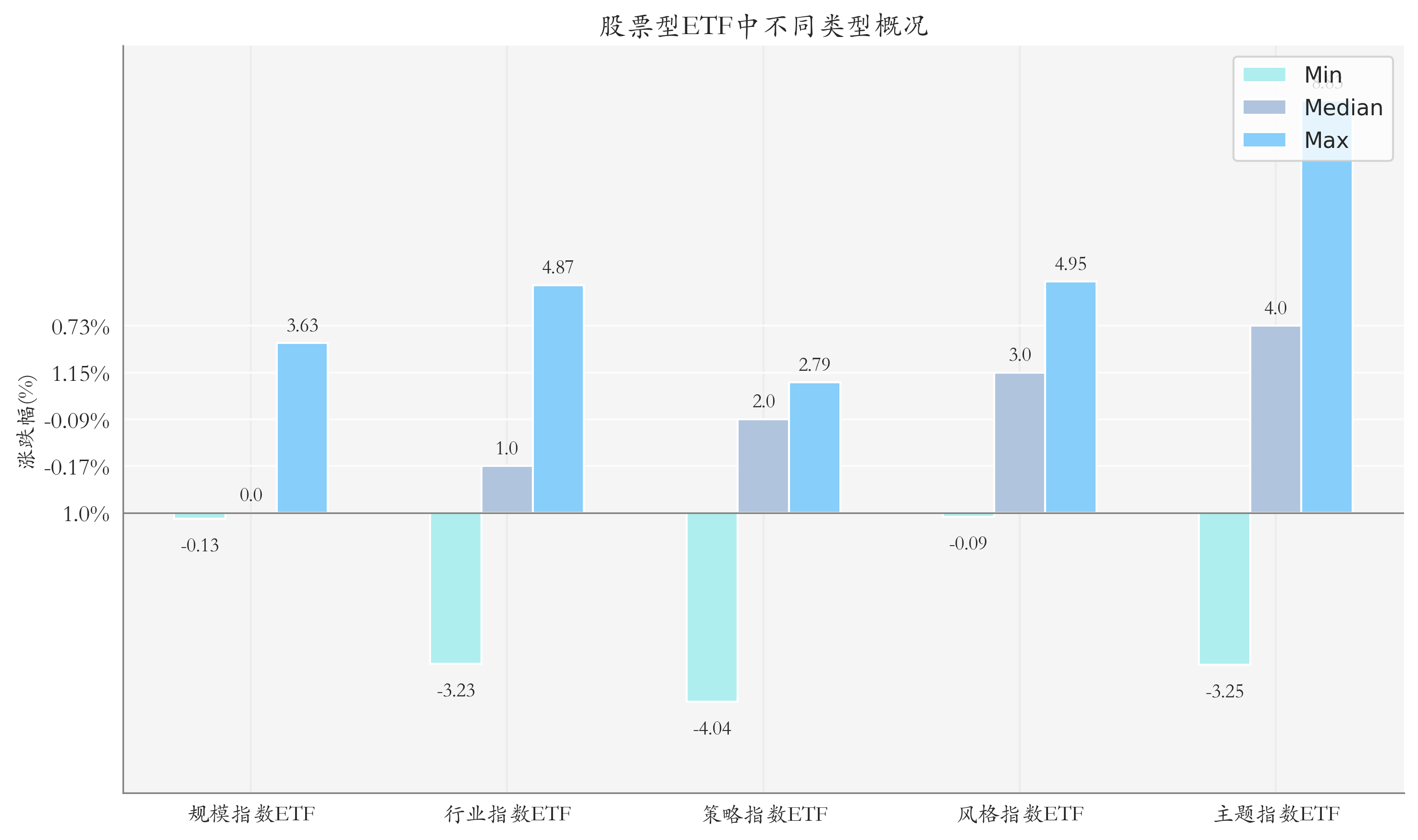 智能汽车ETF（159889）涨超1.4%，机构称智驾技术迭代酝酿新动能