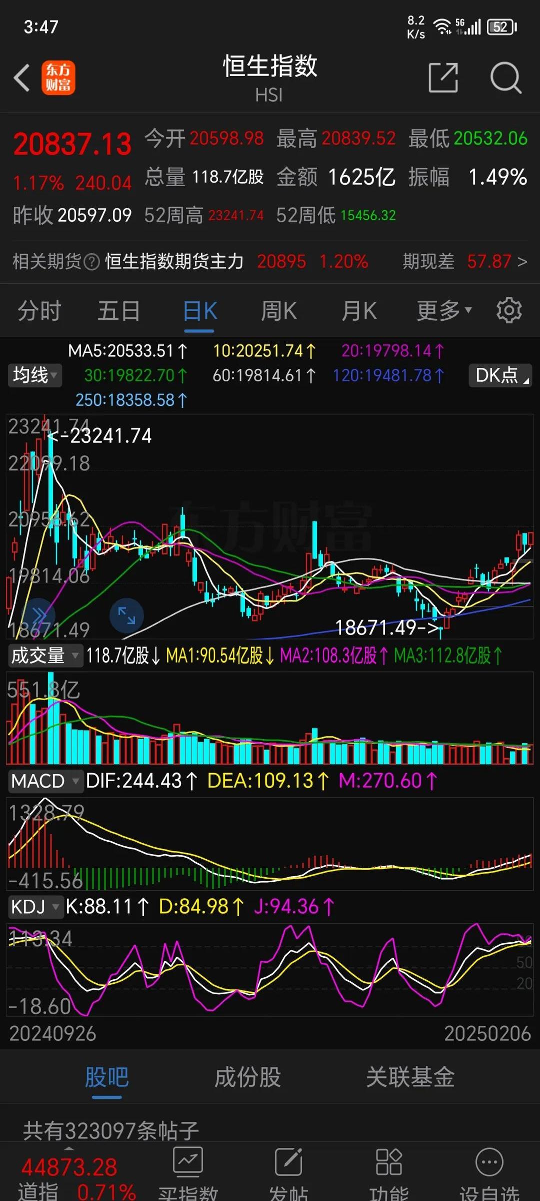 港股券商股延续涨势