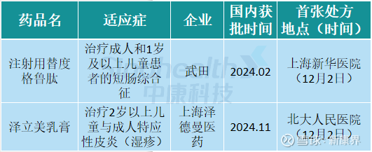 独家｜重磅！2025年医保目录调整，首度纳入商保创新药目录
