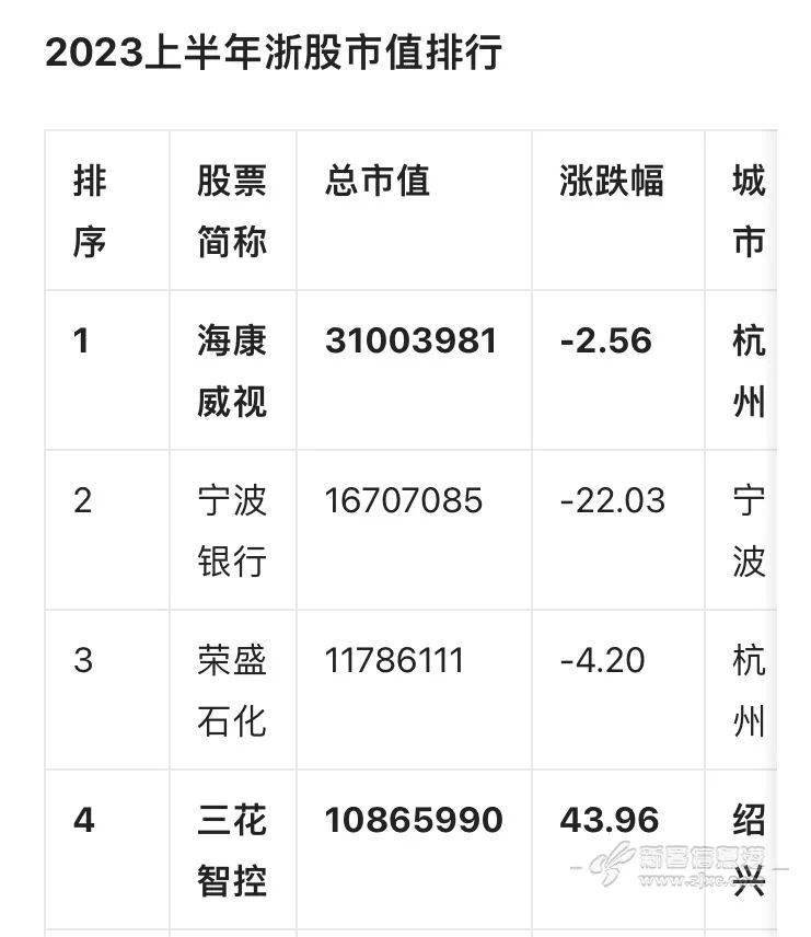 新柴股份：6月24日高管王国钢减持股份合计2万股