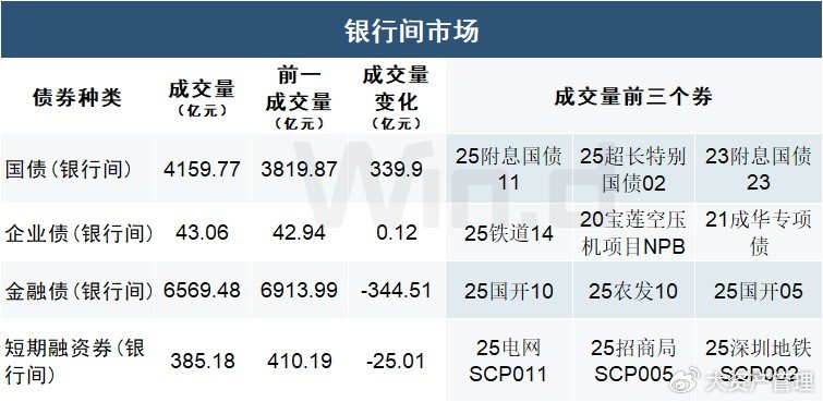 债市日报:6月26日