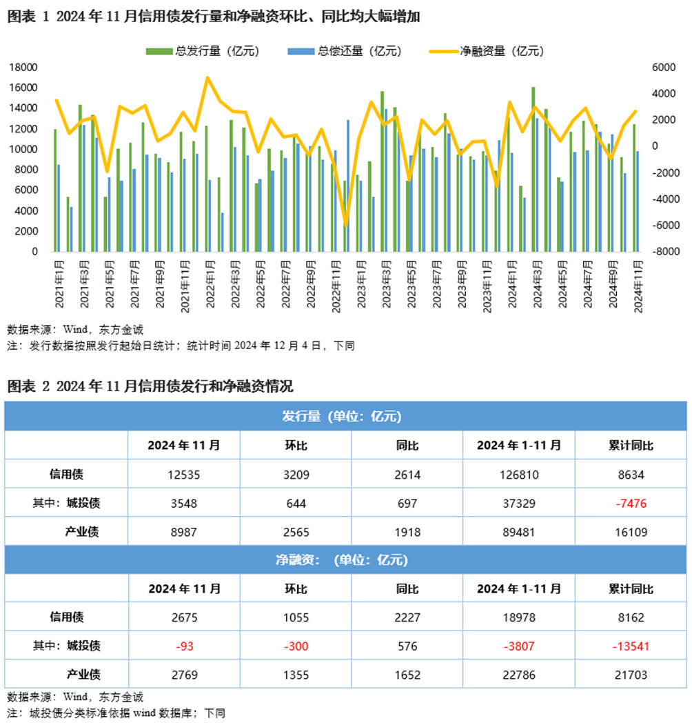 消金债融资热度降温，上半年发行规模同比下降52%