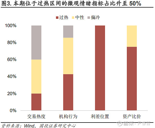 消金债融资热度降温，上半年发行规模同比下降52%