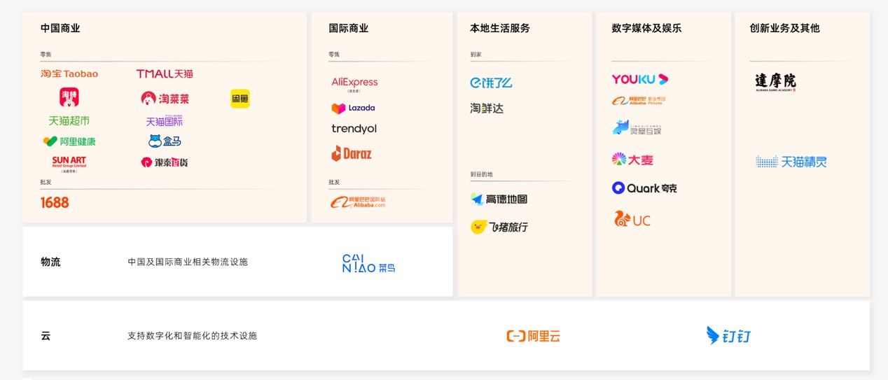 阿里巴巴，重磅发布！张勇等9名合伙人退出