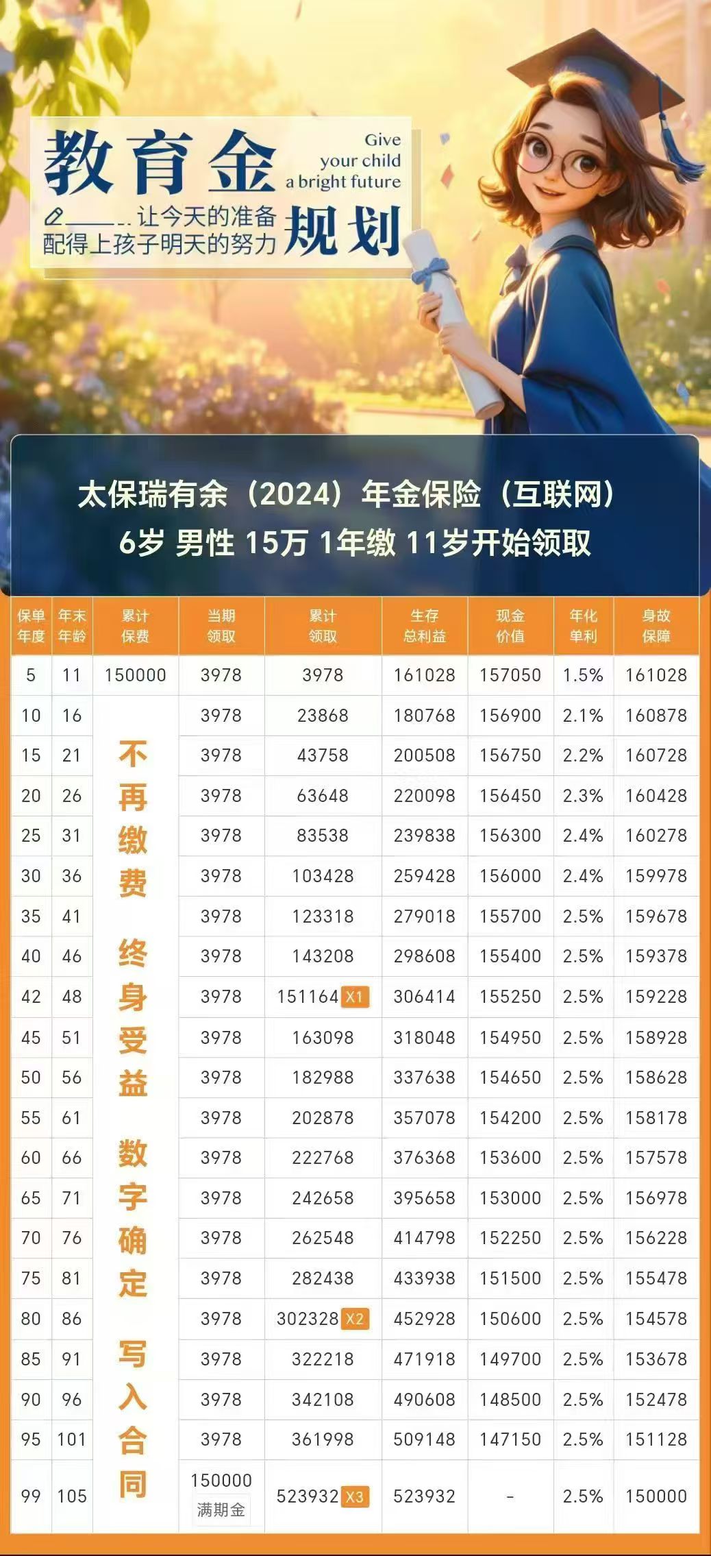 2025年中国保险行业市场深度调研及未来趋势预测_人保车险,人保护你周全