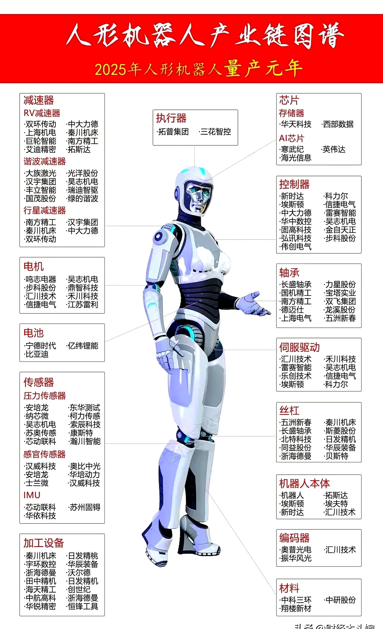 领益智造机器人战略曝光 未来将与消费电子、汽车“三足鼎立”