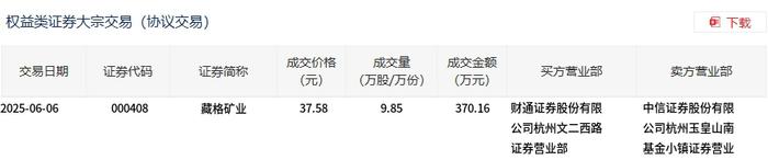 灿芯股份6月26日大宗交易成交2072.00万元