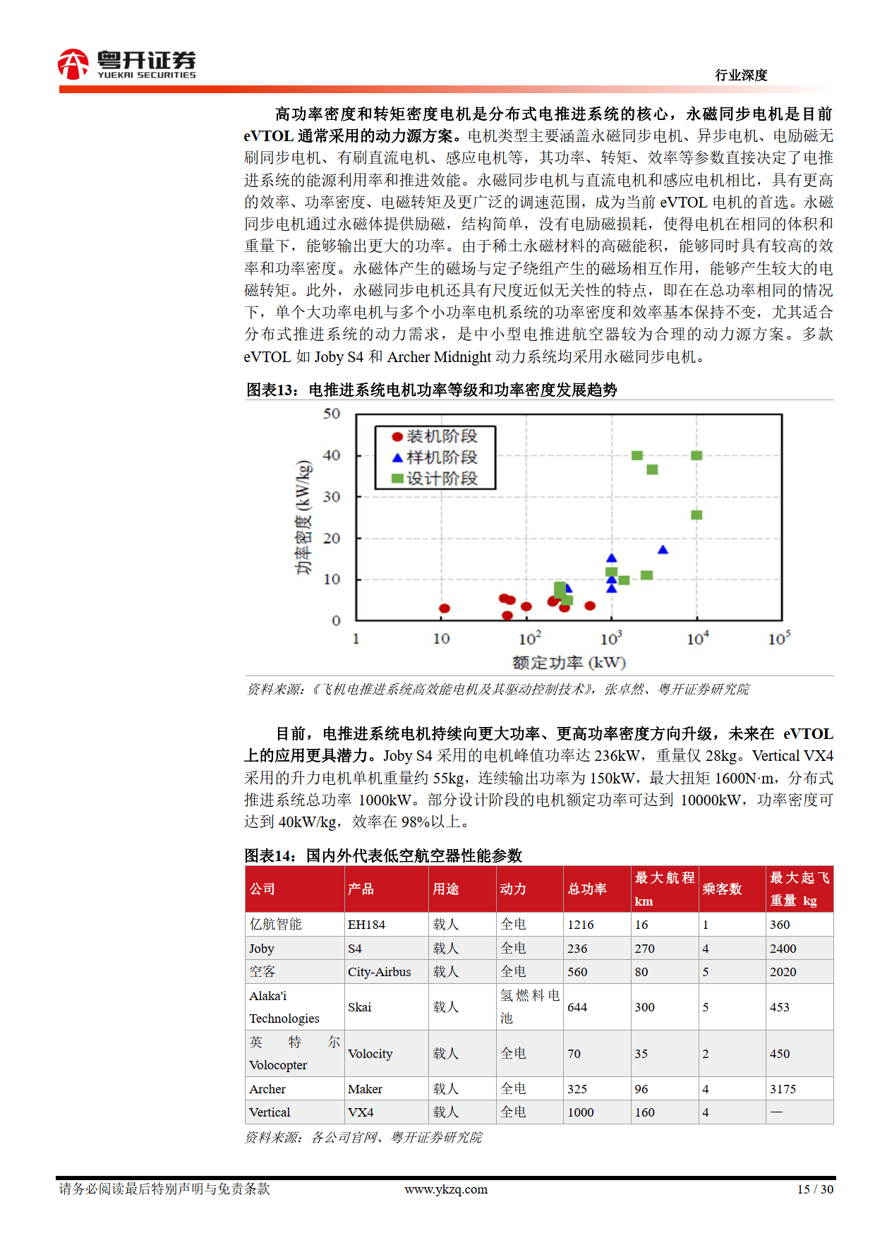 是否有研发转孑发动机及低空新能源发动机、变速器等产品?全柴动力:目前没有研发此类产品