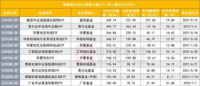 广发恒生港股通科技主题ETF成立 募集13.41亿元