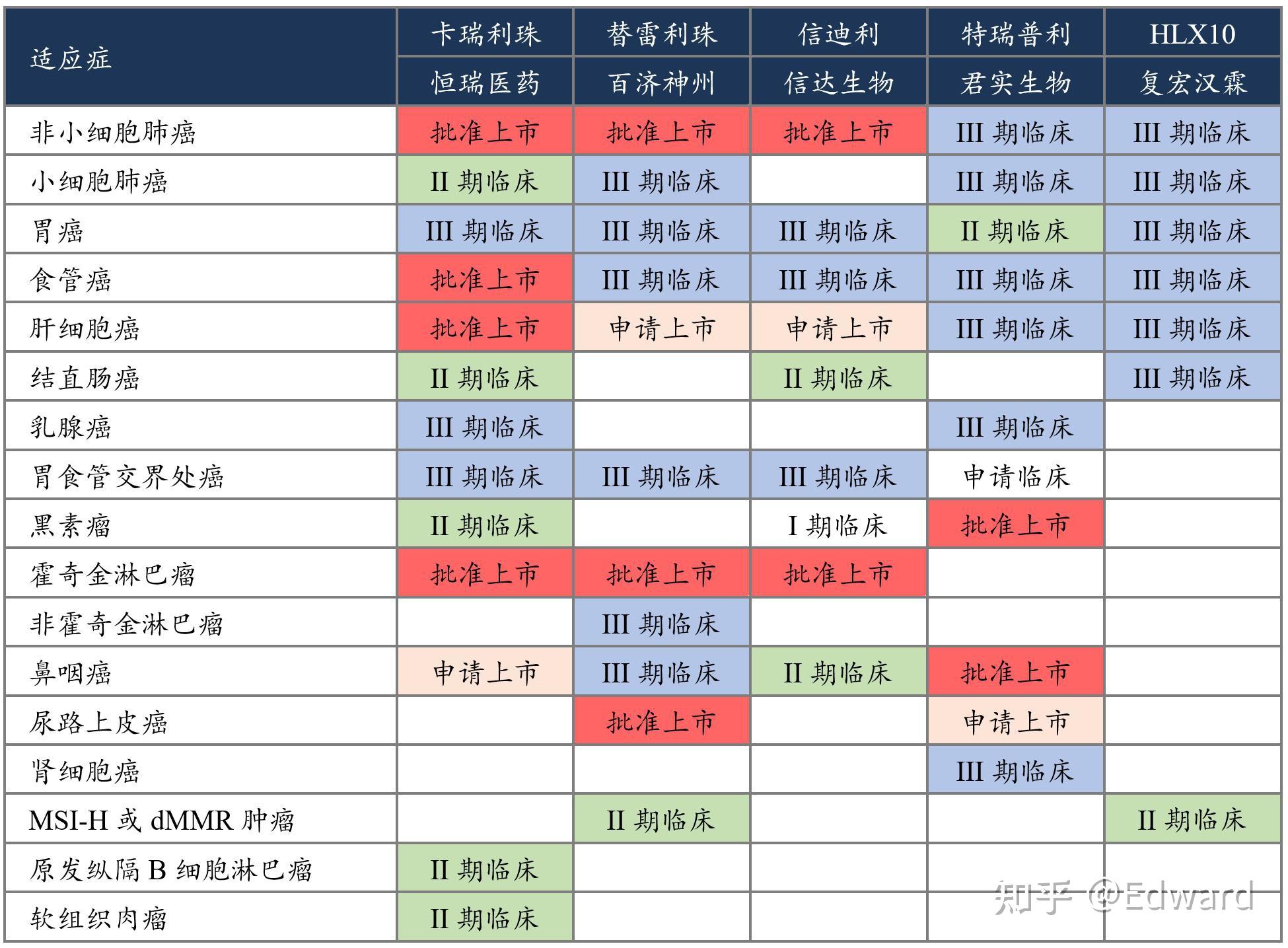 信达生物减重创新药玛仕度肽获批上市