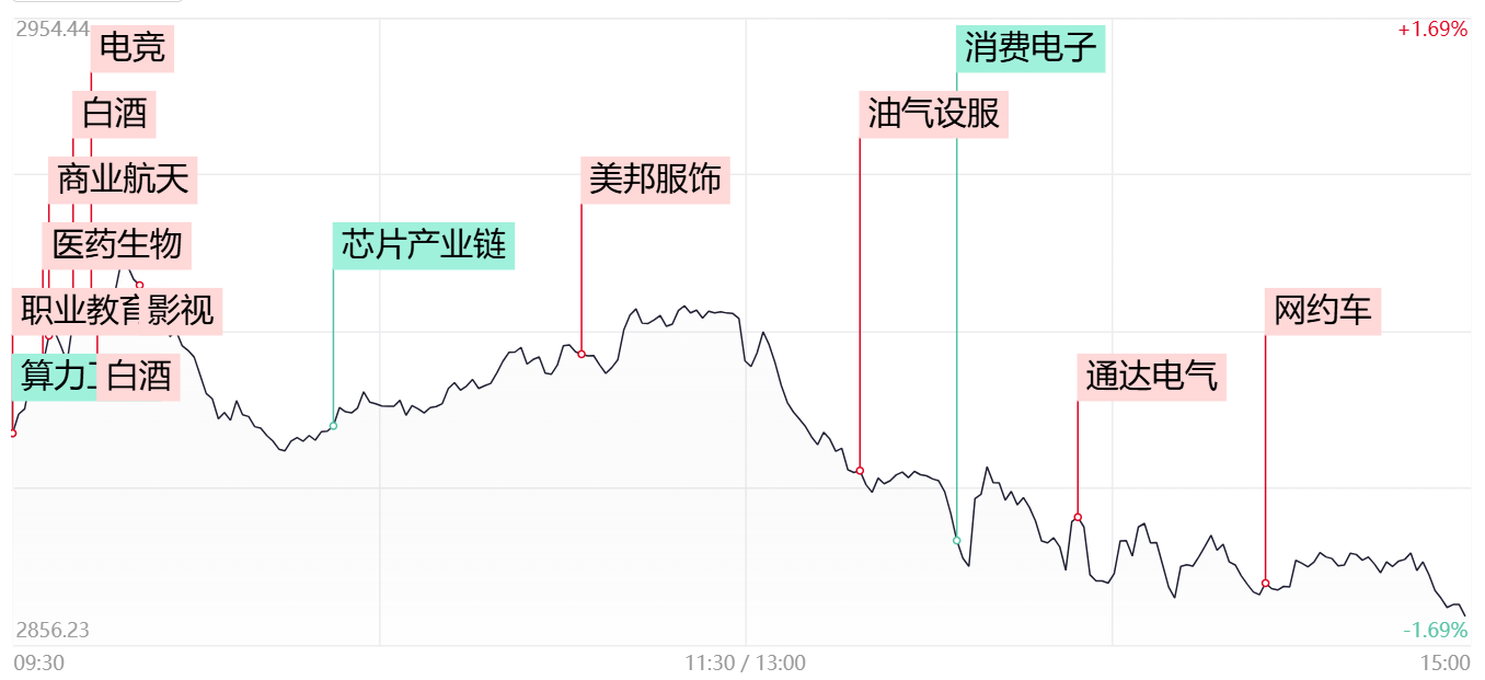 6月27日十大人气股：天风证券登顶人气榜首