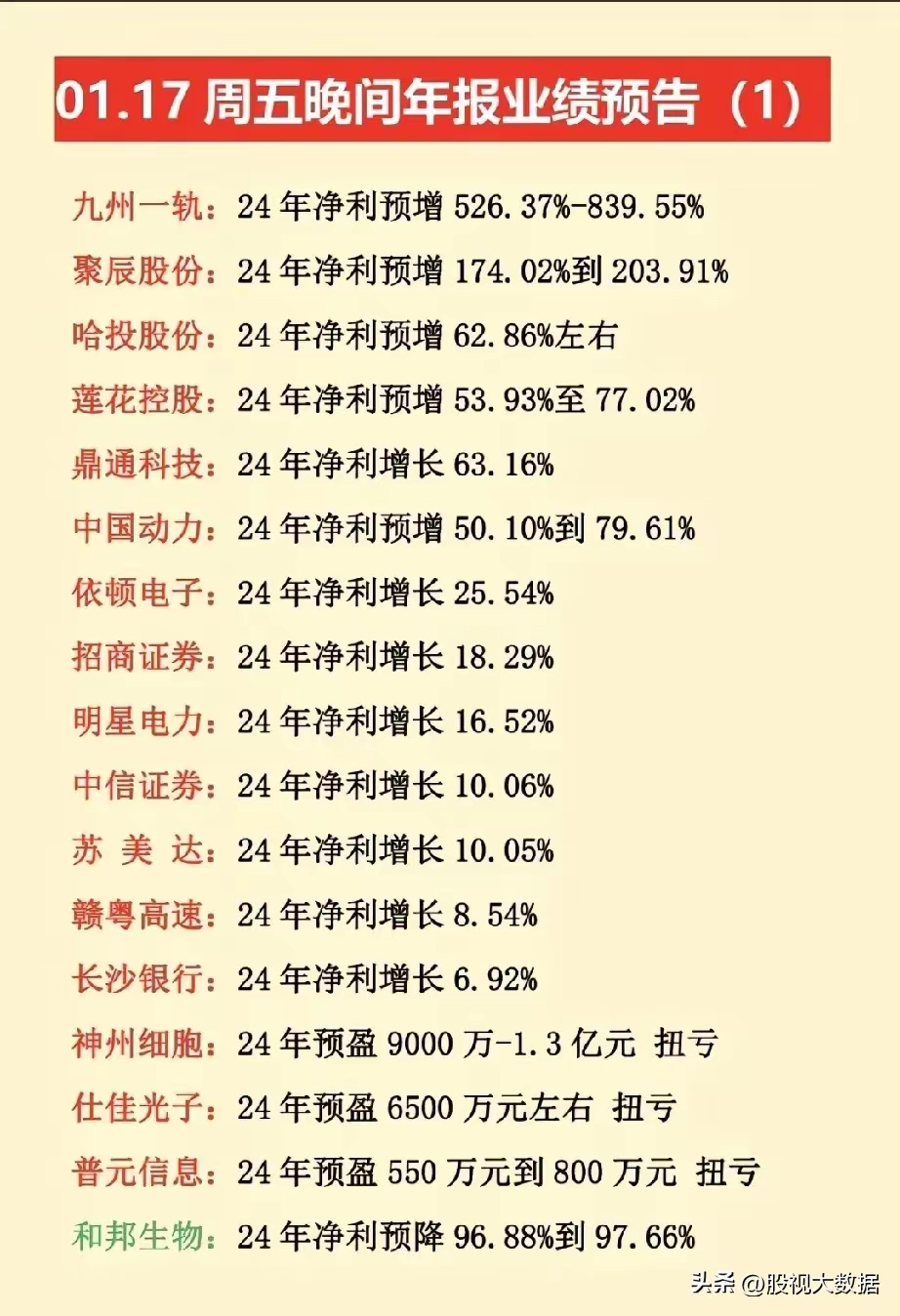 6月27日十大人气股：天风证券登顶人气榜首
