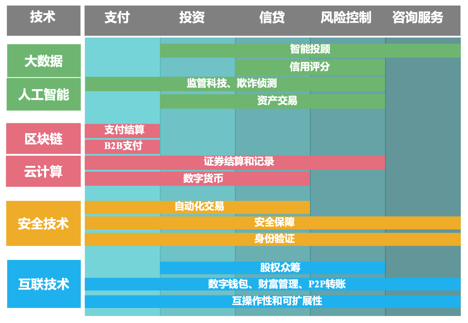 国芯科技：金融安全领域已形成四款主打芯片并通过多项认证