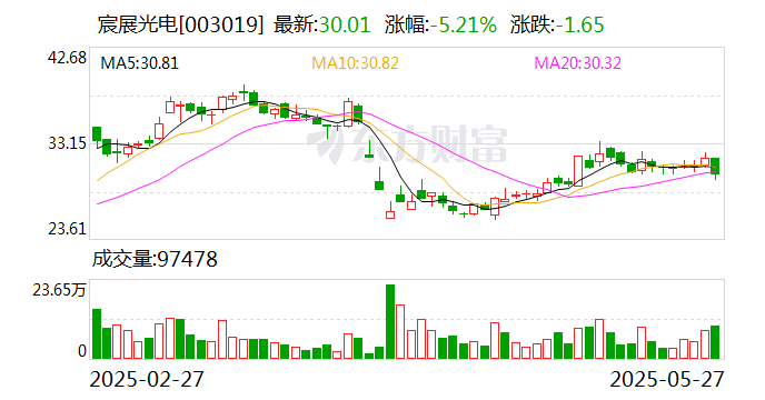 四川路桥：6月27日召开董事会会议