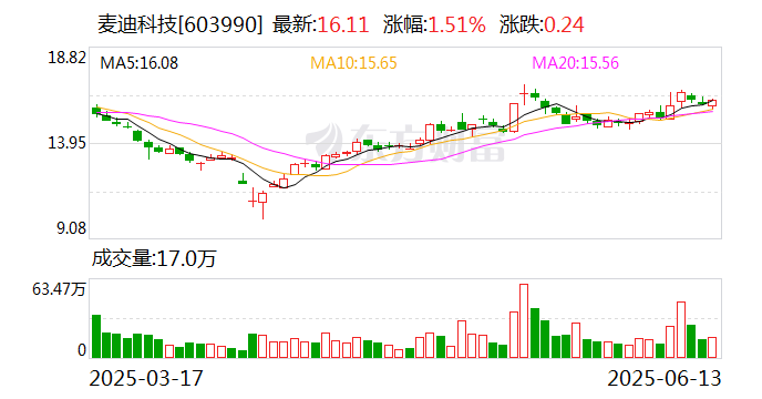 四川路桥：6月27日召开董事会会议
