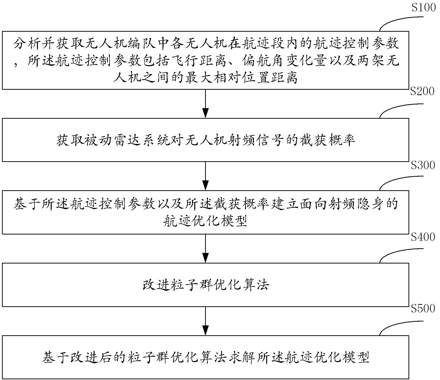 中国广核获得发明专利授权：“应用于核电系统设计的数据协同方法、装置的计算机设备”