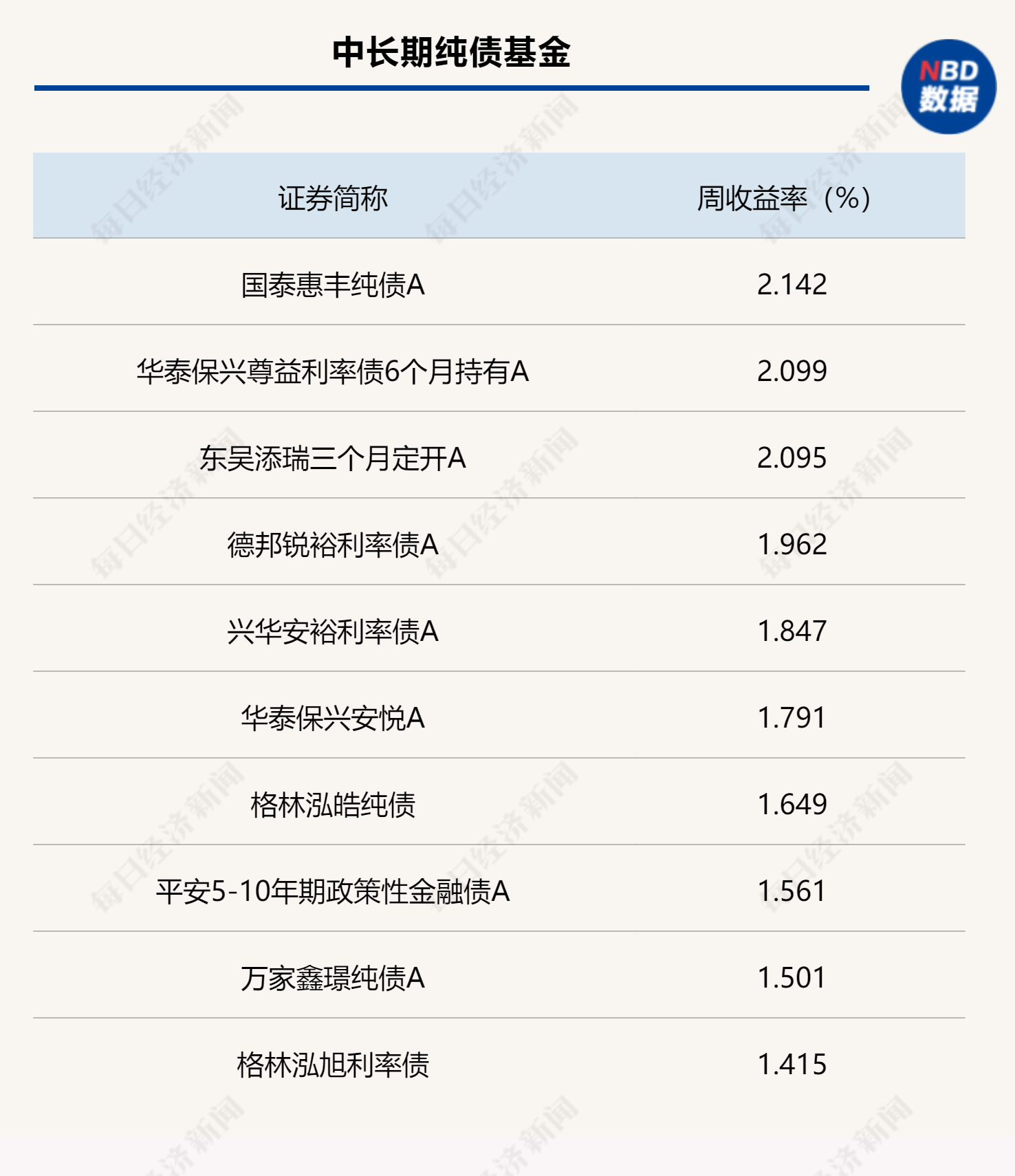 中资离岸债风控周报：一级市场发行平稳 二级市场全线上涨