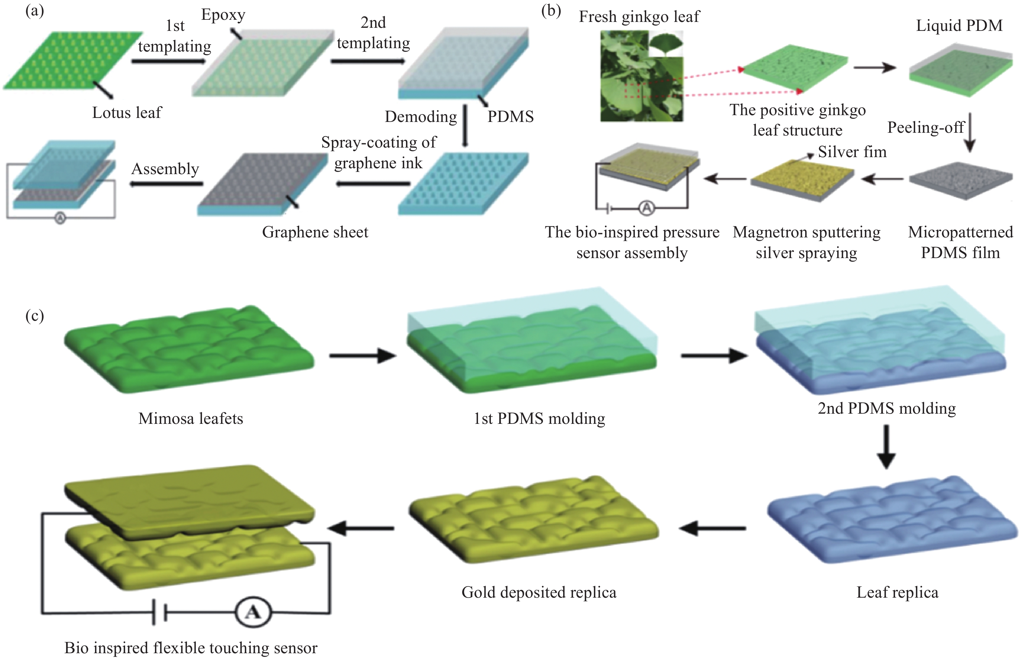晶合集成获得发明专利授权：“像素传感器及其制备方法”