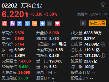 万科股东会：2024年公司坚定瘦身健体、聚焦主业