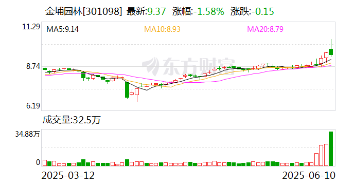 国城矿业:6月27日召开董事会会议