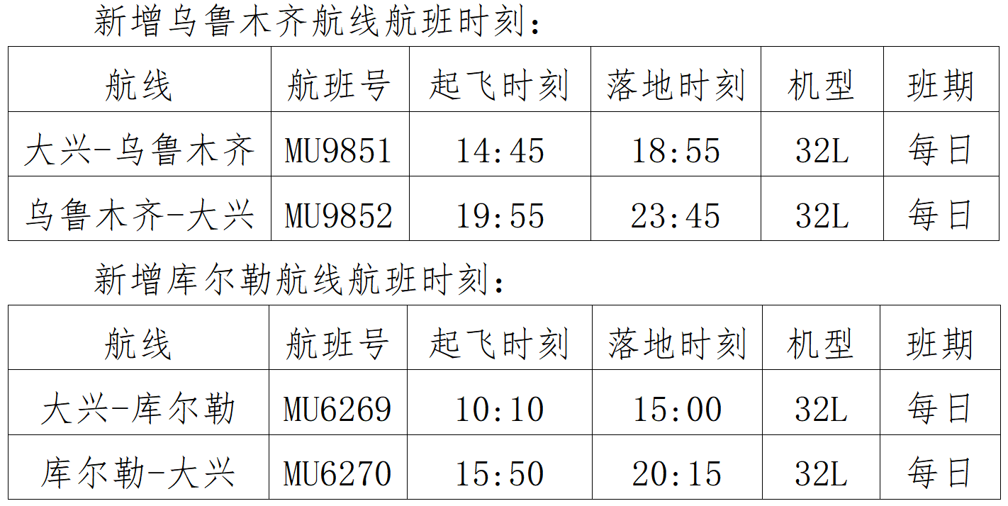 暑运民航市场升温：航司密集增投运力 国际票价较月初涨超六成