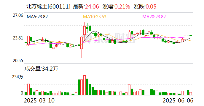 *ST长方6月27日大宗交易成交77.97万元