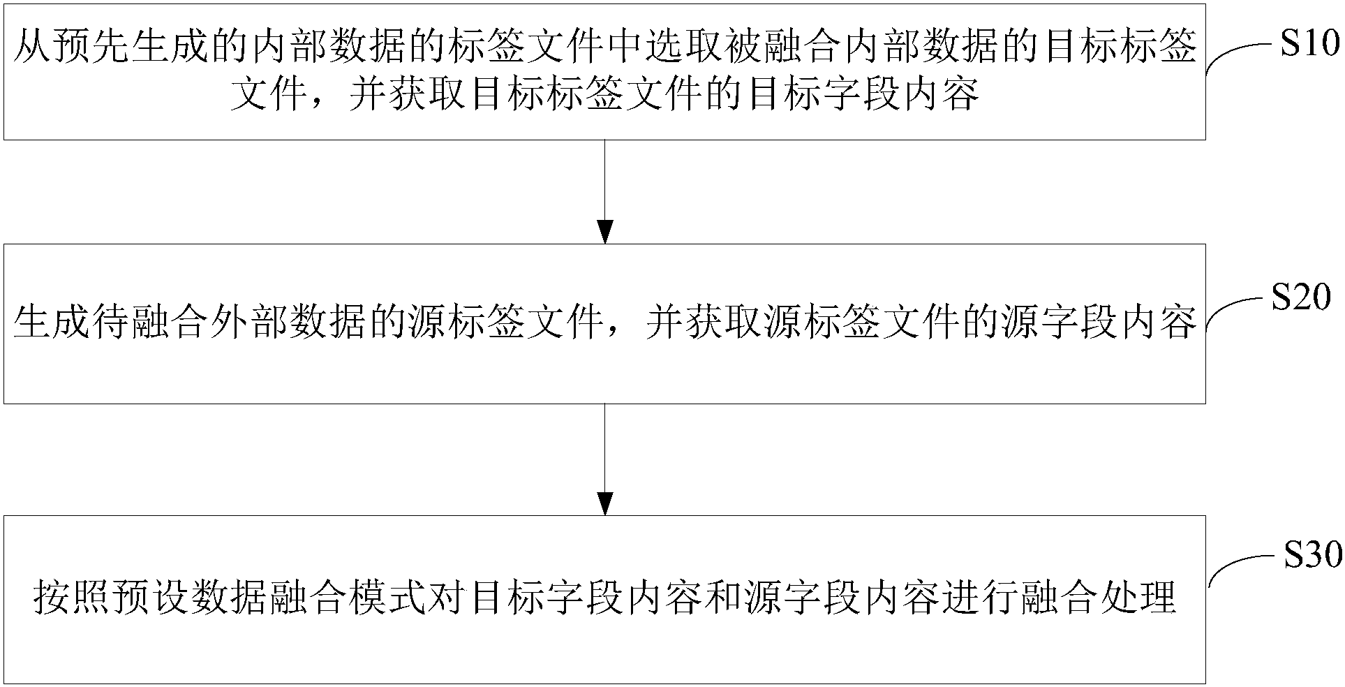 建设银行获得发明专利授权：“数据处理方法、装置、设备、介质及计算机程序产品”