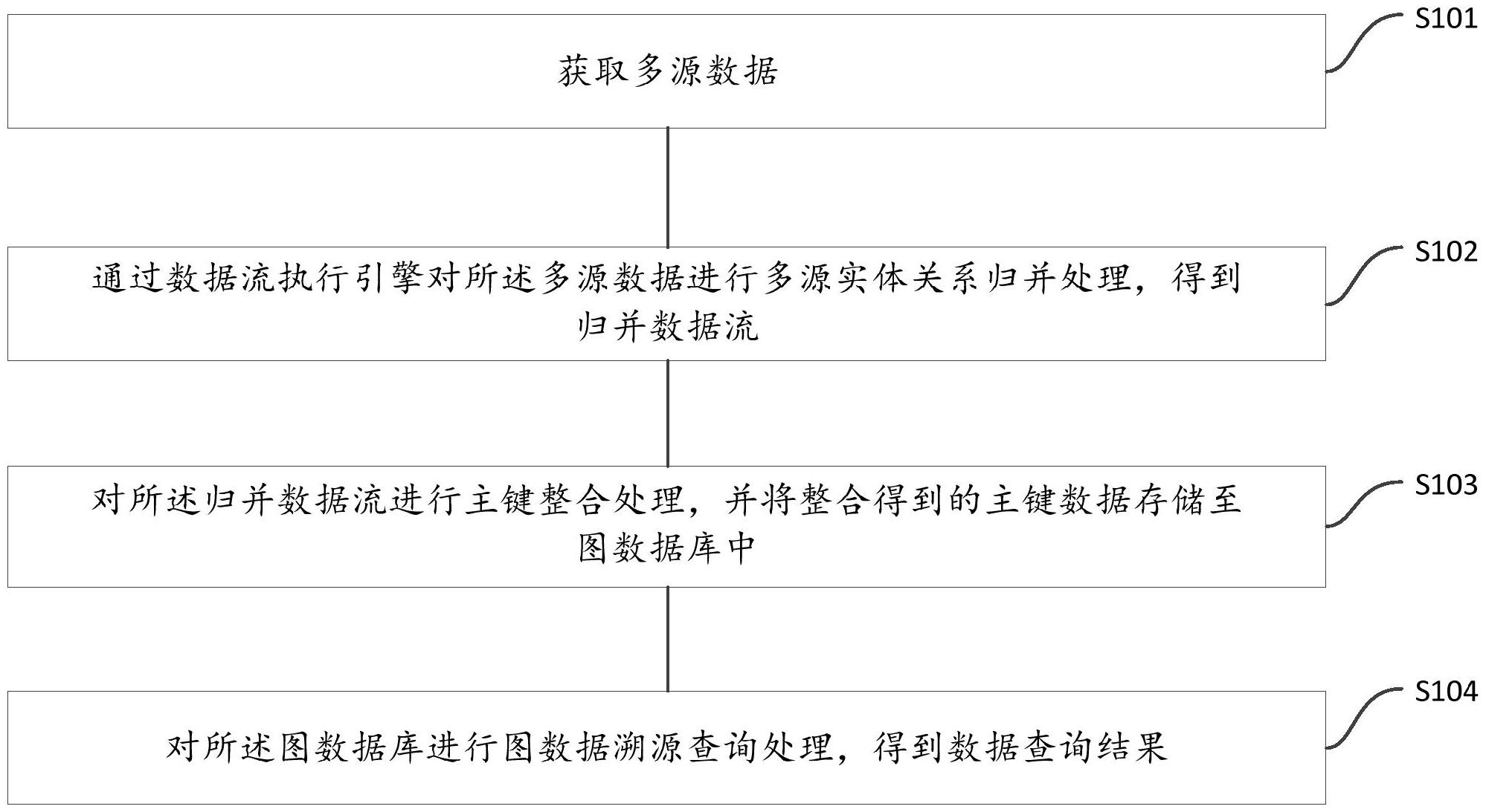 建设银行获得发明专利授权：“数据处理方法、装置、设备、介质及计算机程序产品”