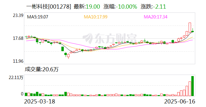 喜临门龙虎榜数据(6月27日)