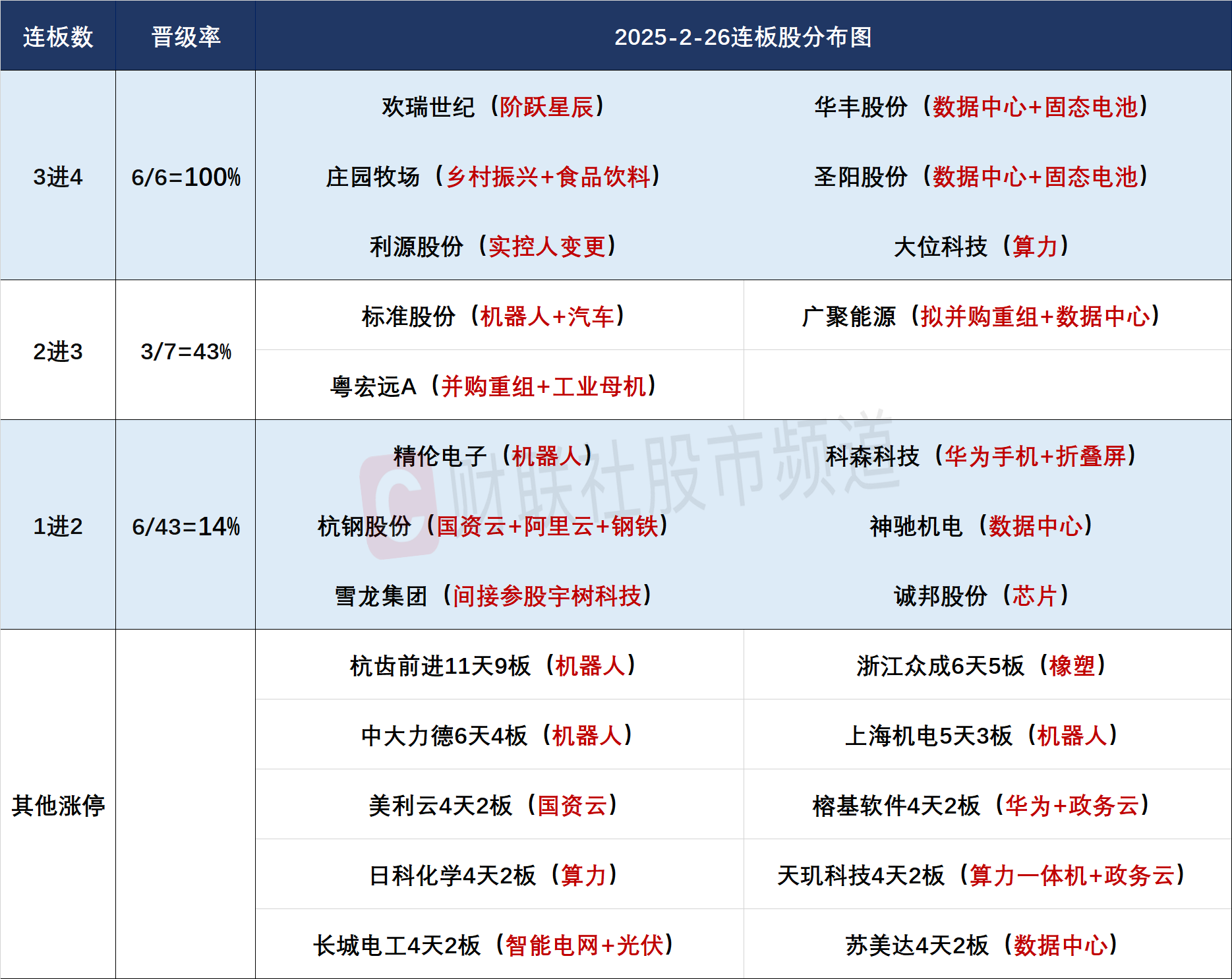 沪指突破后，下周哪些板块最有机会？