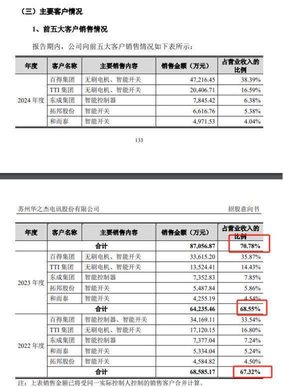 今年以来新股发行募资379.47亿元，科创板占比20.82%