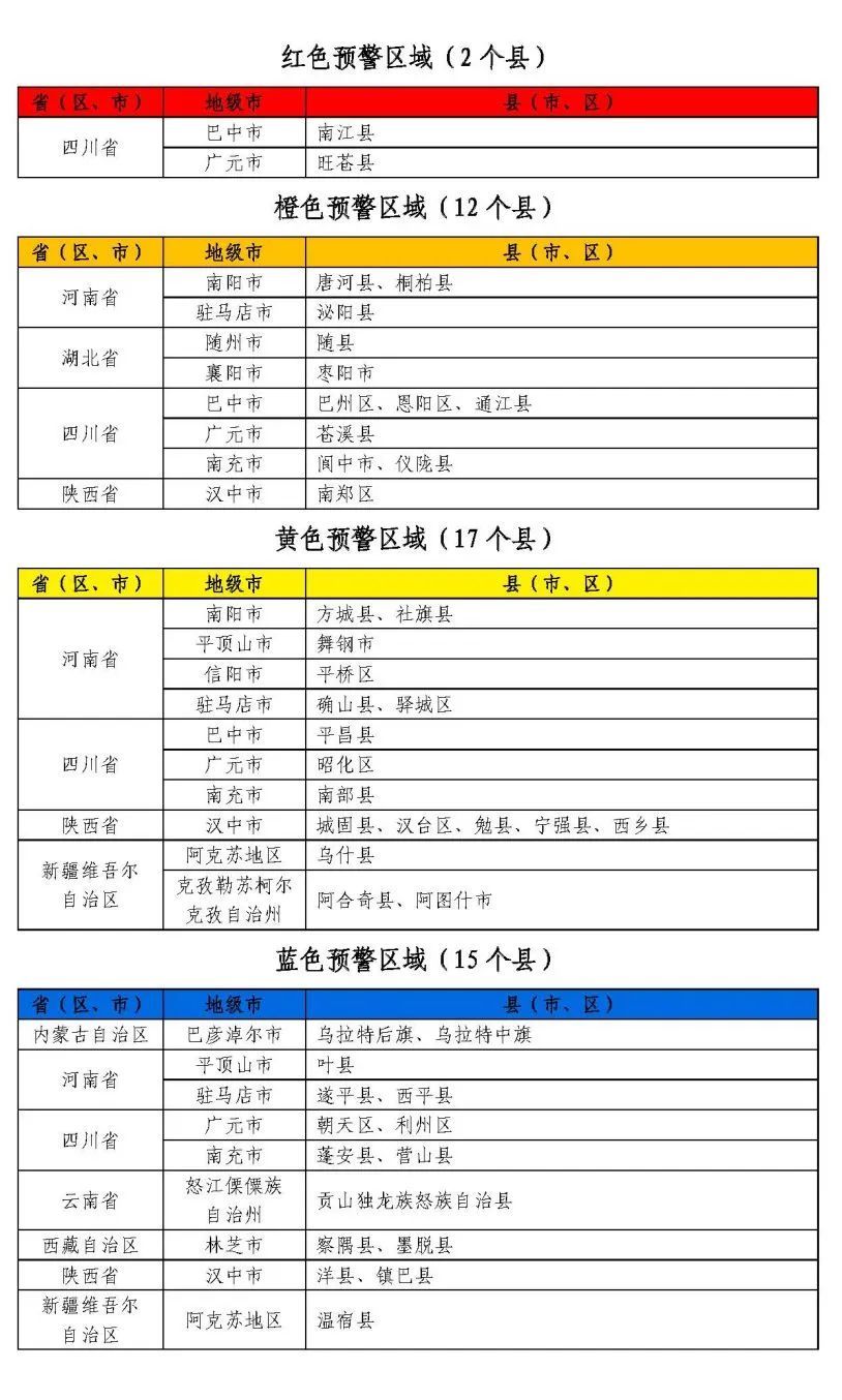 水利部和中国气象局6月28日18时联合发布橙色山洪灾害气象预警
