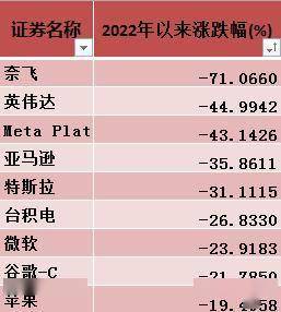 IPO，大消息！科技巨头启动上市，“影子股”曝光