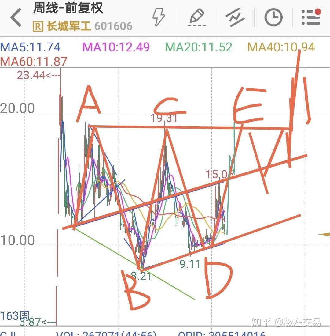 长城军工录得9天7板
