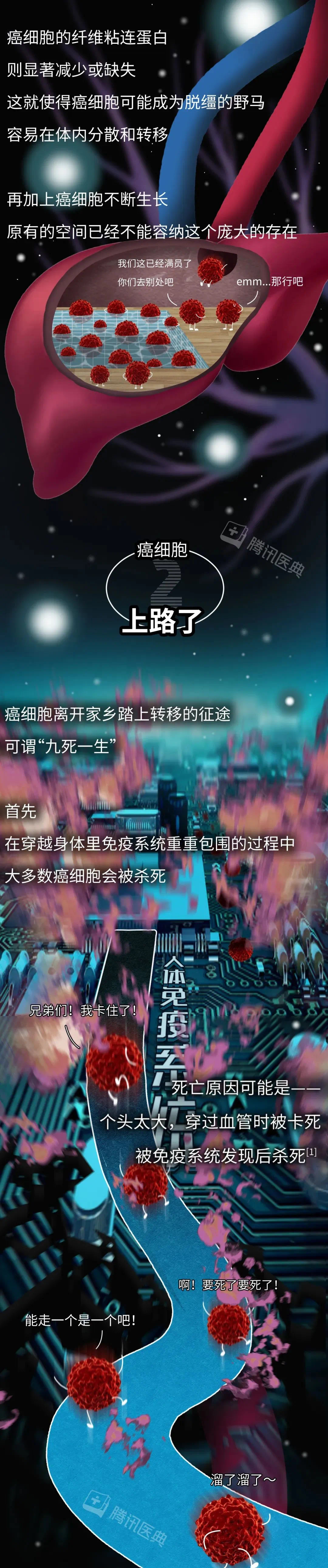 最新发布！《2025版北京市体检人群抽样健康报告》揭示北京人体检癌症检出率超过1‰