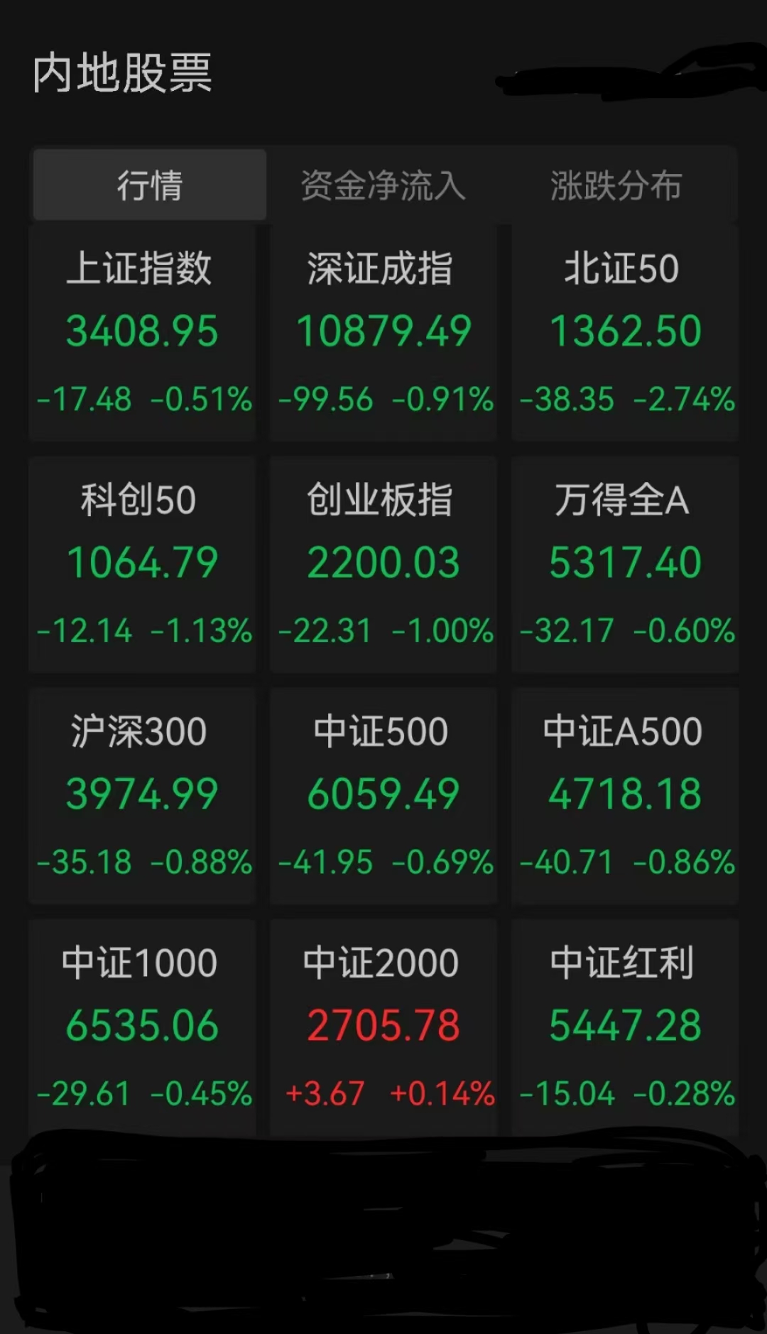 154只创业板股最新筹码趋向集中