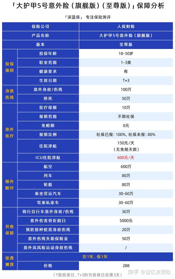 2025年网游行业全景调研及发展趋势预测_人保车险   品牌优势——快速了解燃油汽车车险,人保服务