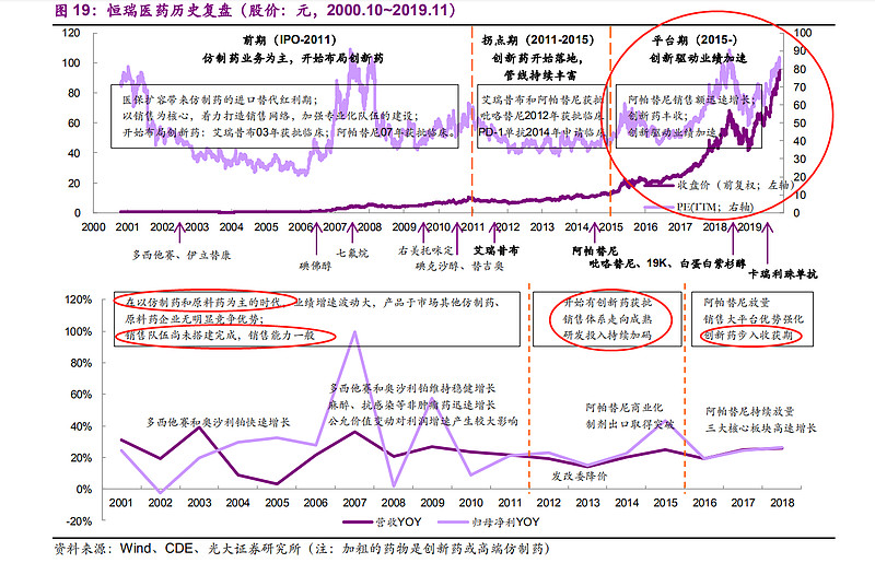 光大证券：部分被基金低配的行业在中长期维度里值得关注
