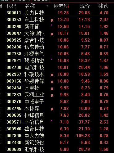 最近一周3只个股的南向资金持股量环比增长超80%
