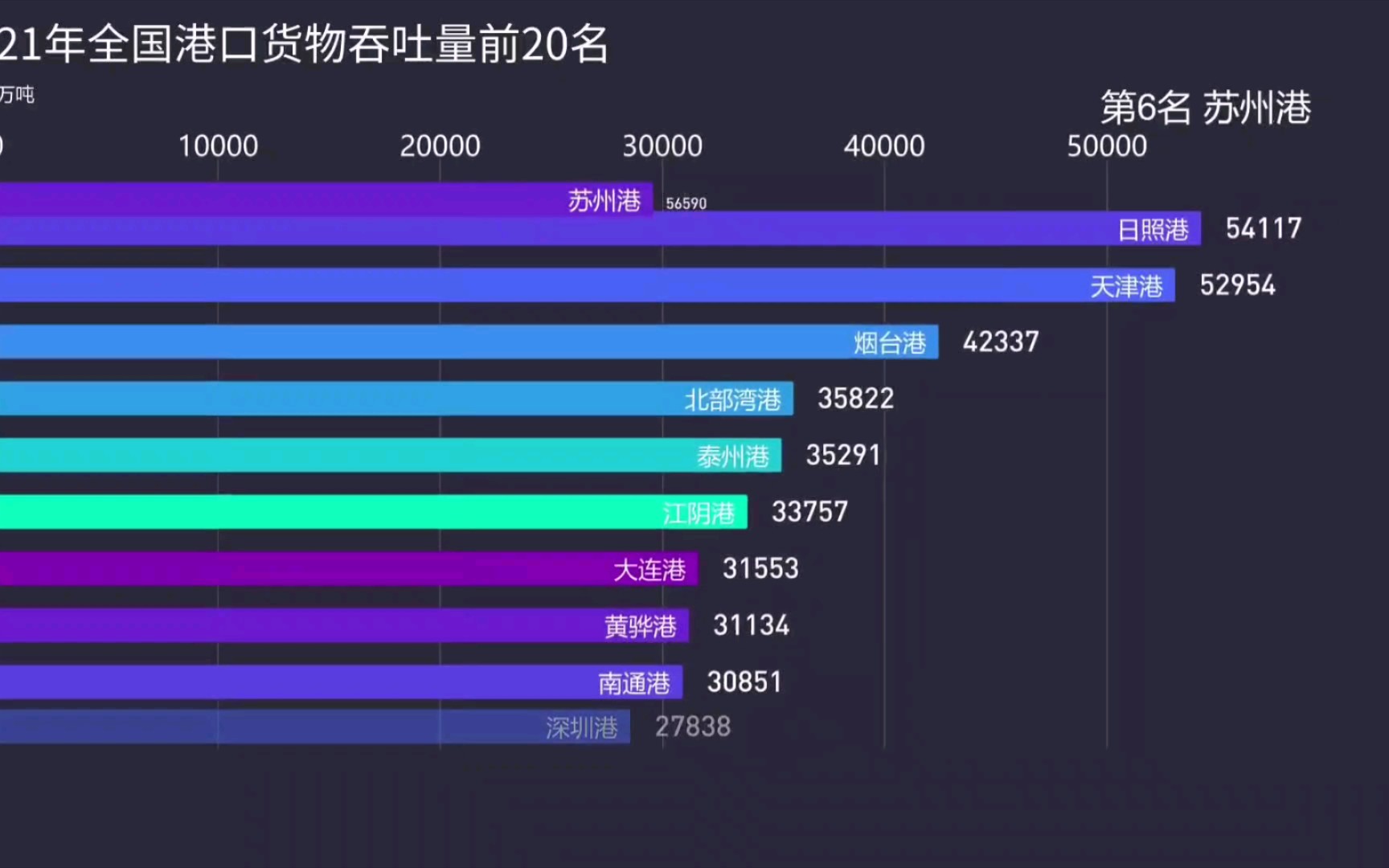 交通运输部：上周监测港口累计完成货物吞吐量环比增长4.01%
