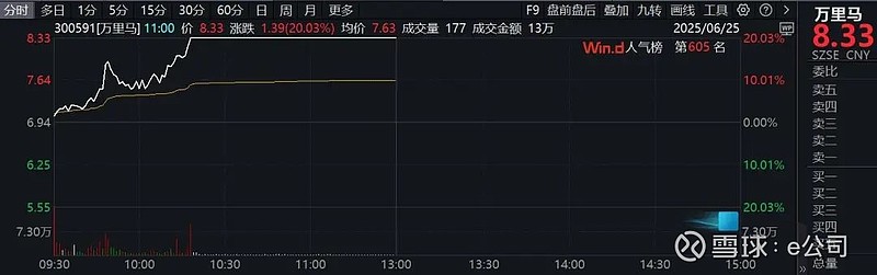 6月30日际华集团涨停：军工，应急产业，航天概念热股