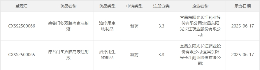 东阳光药以介绍方式在港上市；IFBH暗盘收涨近61%丨港交所早参