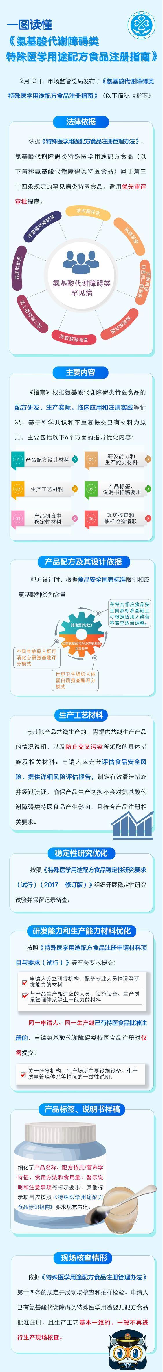 特医食品市场发展现状调查及市场规模、供需格局分析2025_保险有温度,人保财险 