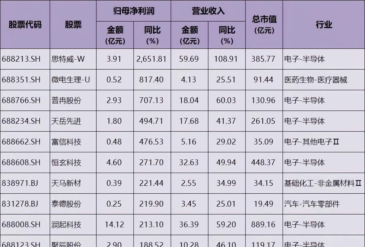 播恩集团：截至2025年6月20日股东人数为11,160户