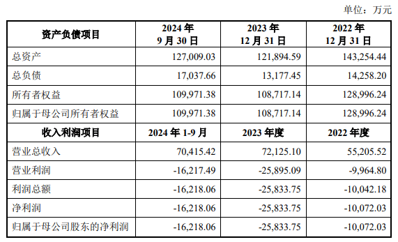 玉马科技盘中创历史新高