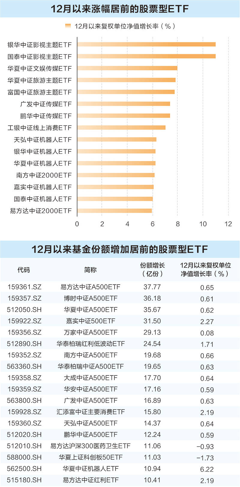 26只ETF公告上市，最高仓位75.41%