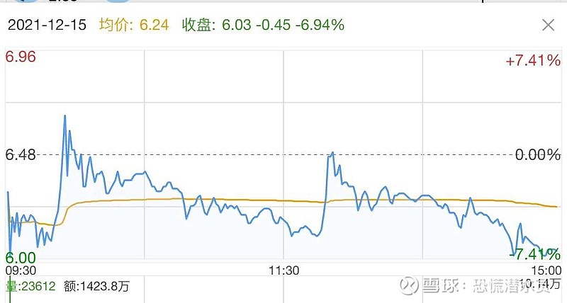 湖南天雁录得6天4板