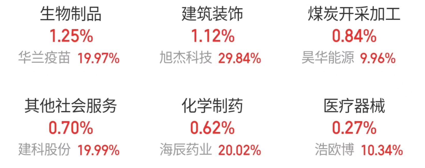 脑机接口概念今日震荡拉升 9股业绩有望持续增长