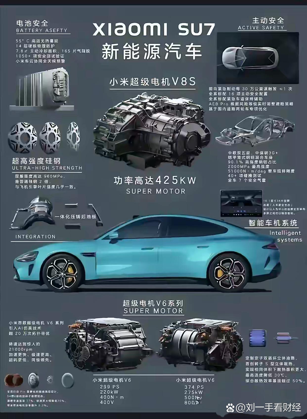 星星科技：目前公司精密结构件产品未应用于小米汽车